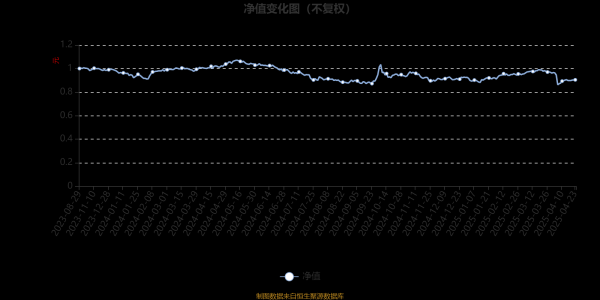 道正网配资 富国融裕两年持有期混合A：2025年第一季度利润680.04万元 净值增长率4.74%