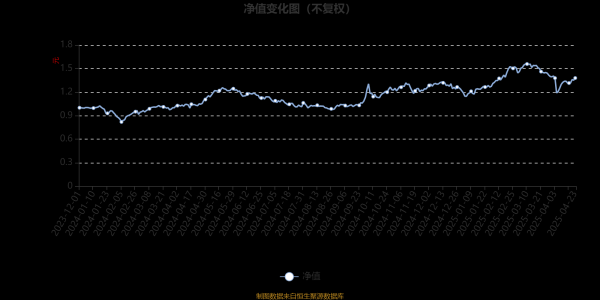 镕盛配资 富国核心优势混合发起式A：2025年第一季度利润667.63万元 净值增长率14.9%