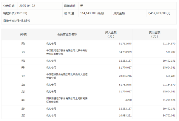 上阳网 天士力：一季度净利润3.14亿元 同比增长6.47%