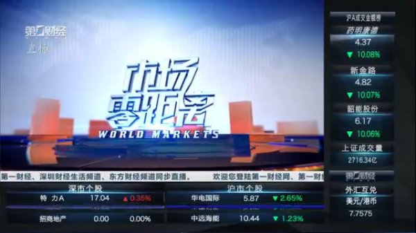 汇盈策略 2025年4月29日《市场零距离》上午