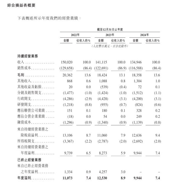 金瑞鼎盛 新奥股份招股书解读：营收连续两年下降 净利润降20%  毛利率波动