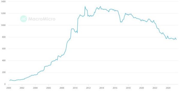 博盈证券 中国连续两个月减持美债，持仓创16年最低