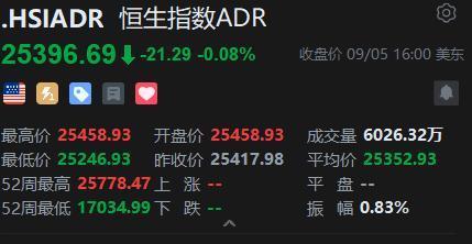 鸿岳资本 智通ADR统计 | 9月6日