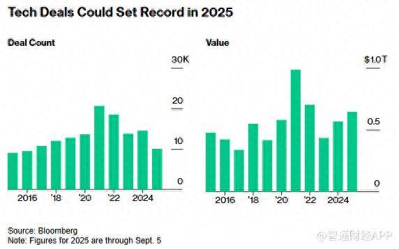 领牛策略 高盛科技盛会来袭！AI引爆6450亿美元交易狂潮，这只是开始？