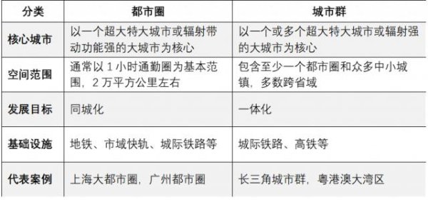 易富配资 中央文件定调！新一轮城市竞争，来了