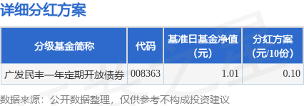 龙信金融 基金分红：广发民丰一年定期开放债券基金9月24日分红